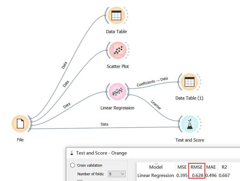 data analysis and predict